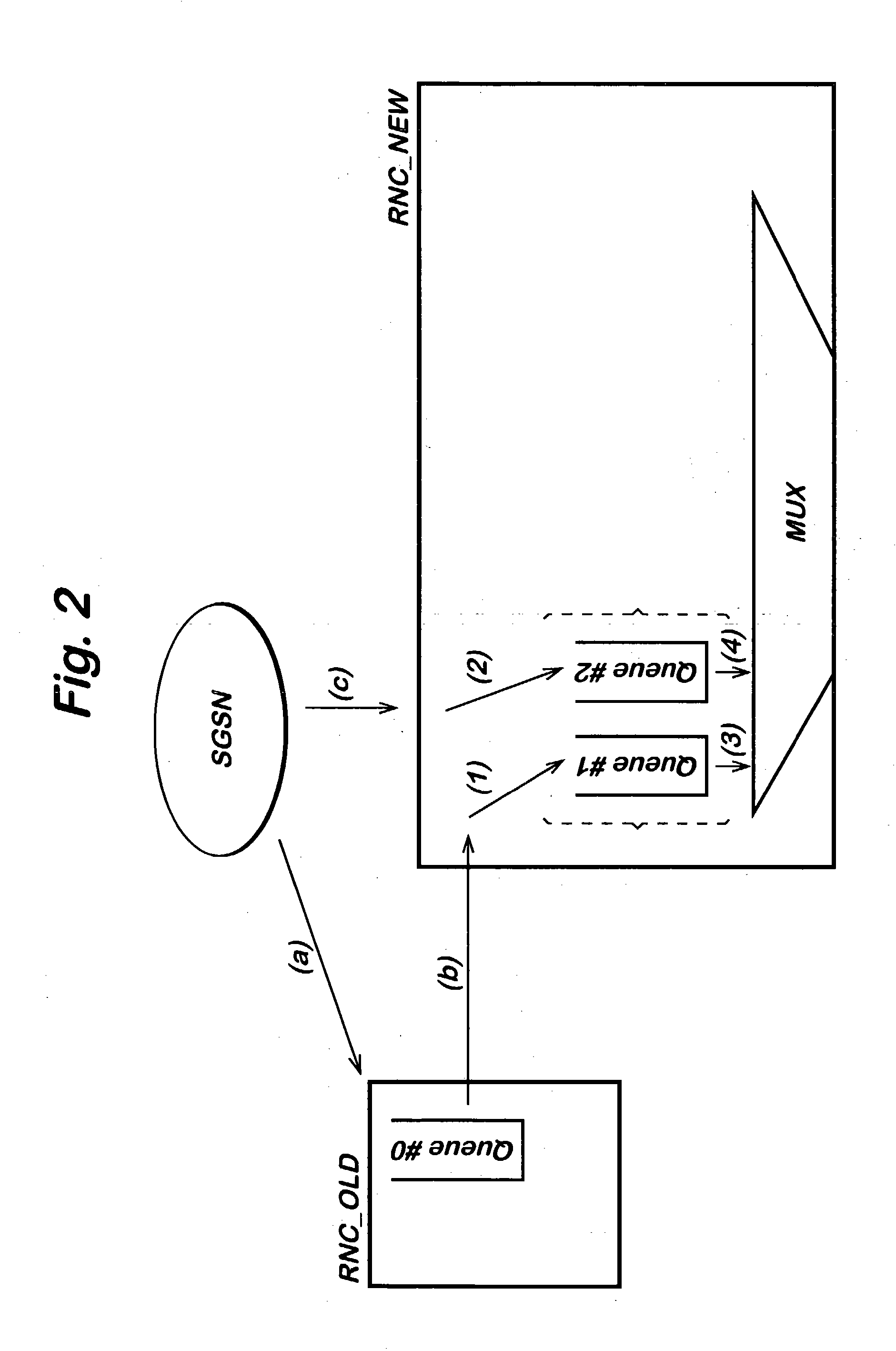Packet ordering method and apparatus in a mobile communication network employing hierarchical routing with data packet forwarding