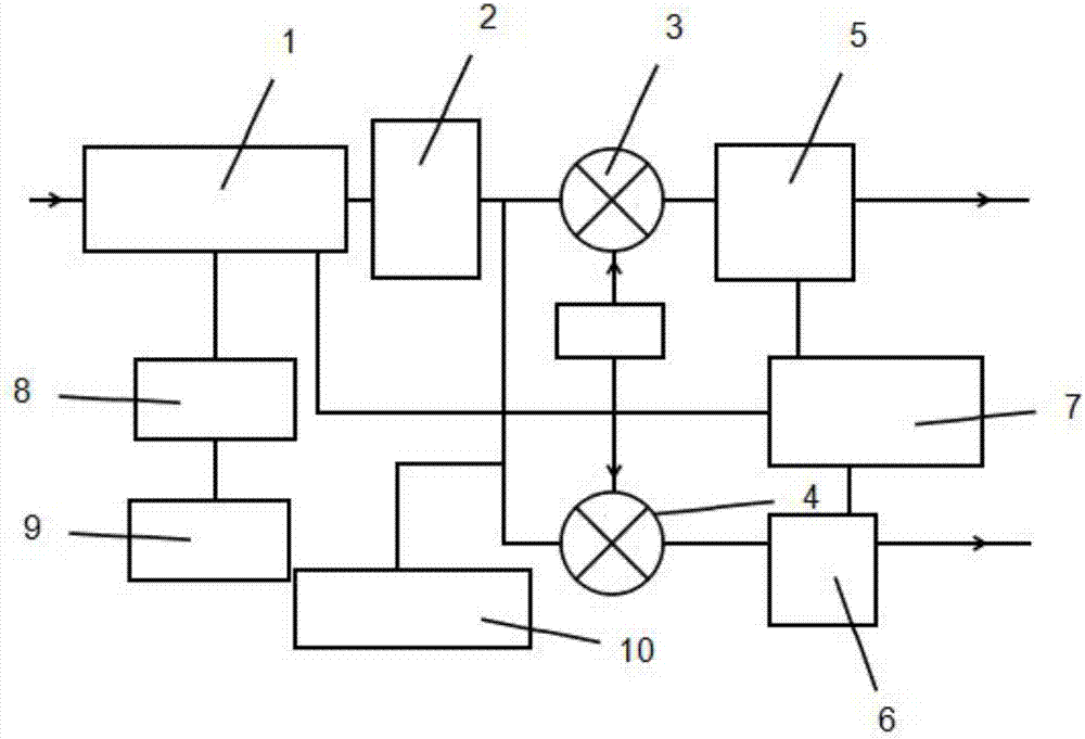 Set top box channel filtering and carrier recovery circuit