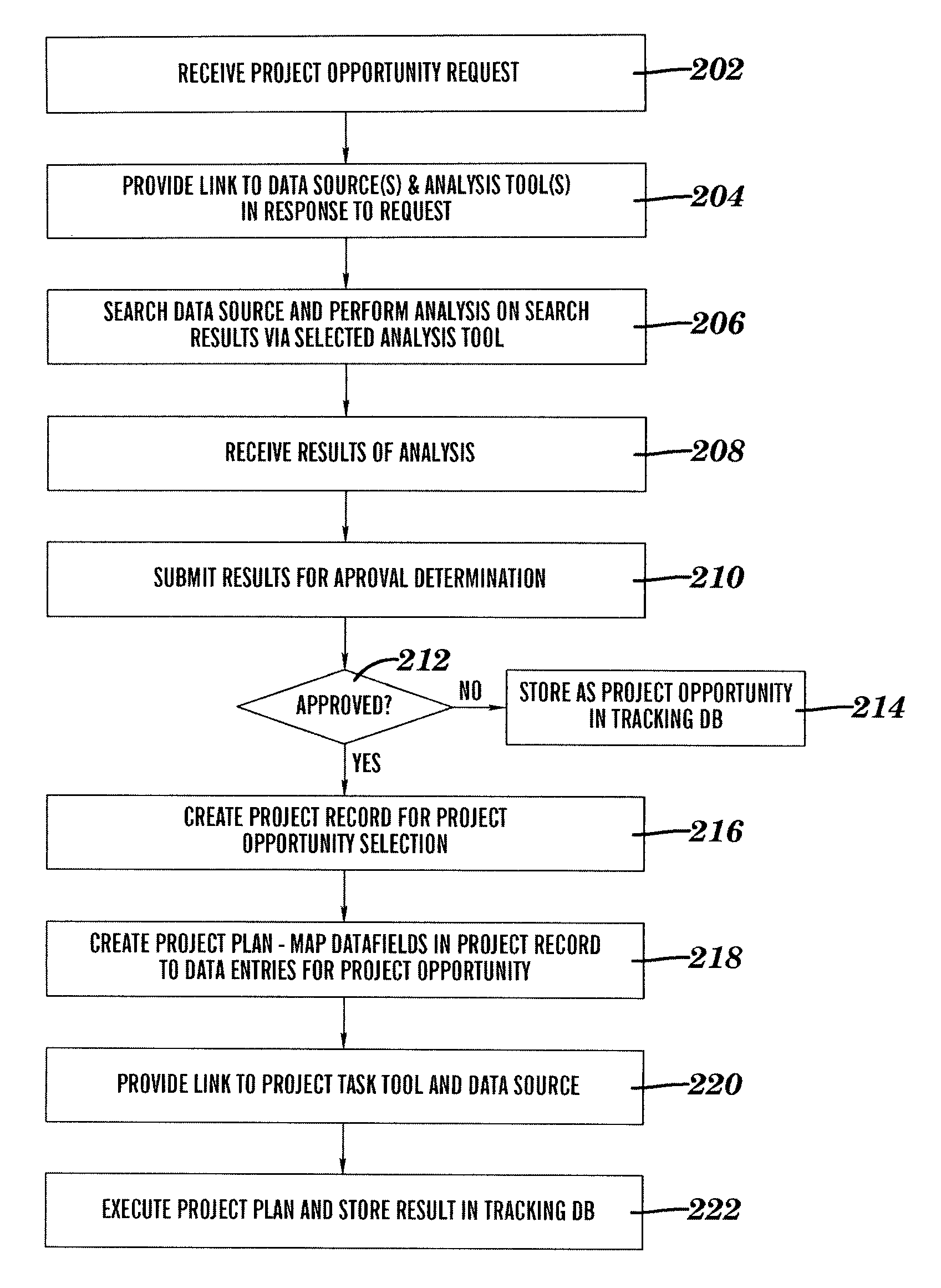 Methods, systems, and computer program products for implementing an end-to-end project management system