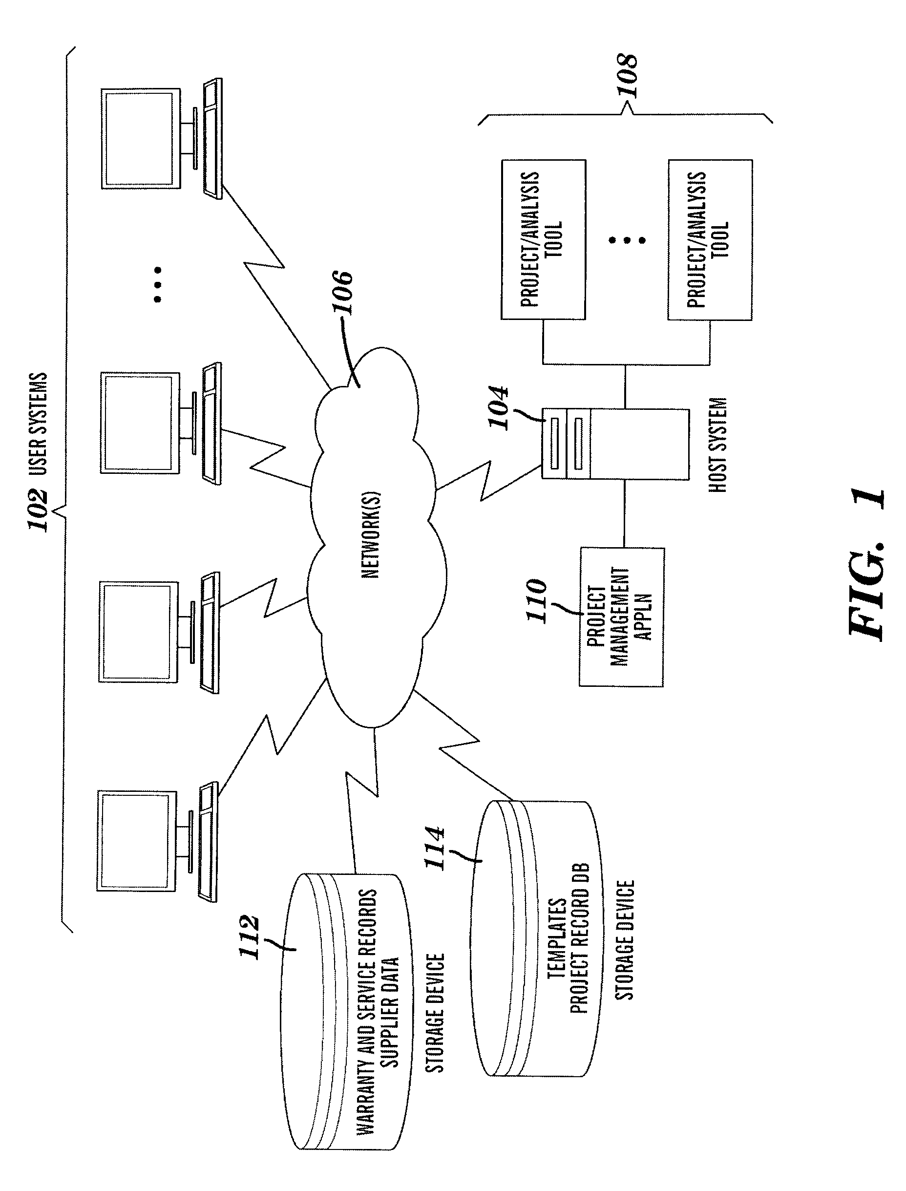 Methods, systems, and computer program products for implementing an end-to-end project management system