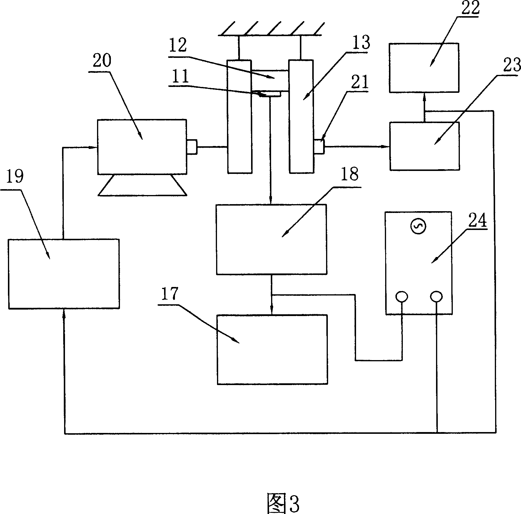 Method for measuring dynamic bending moment