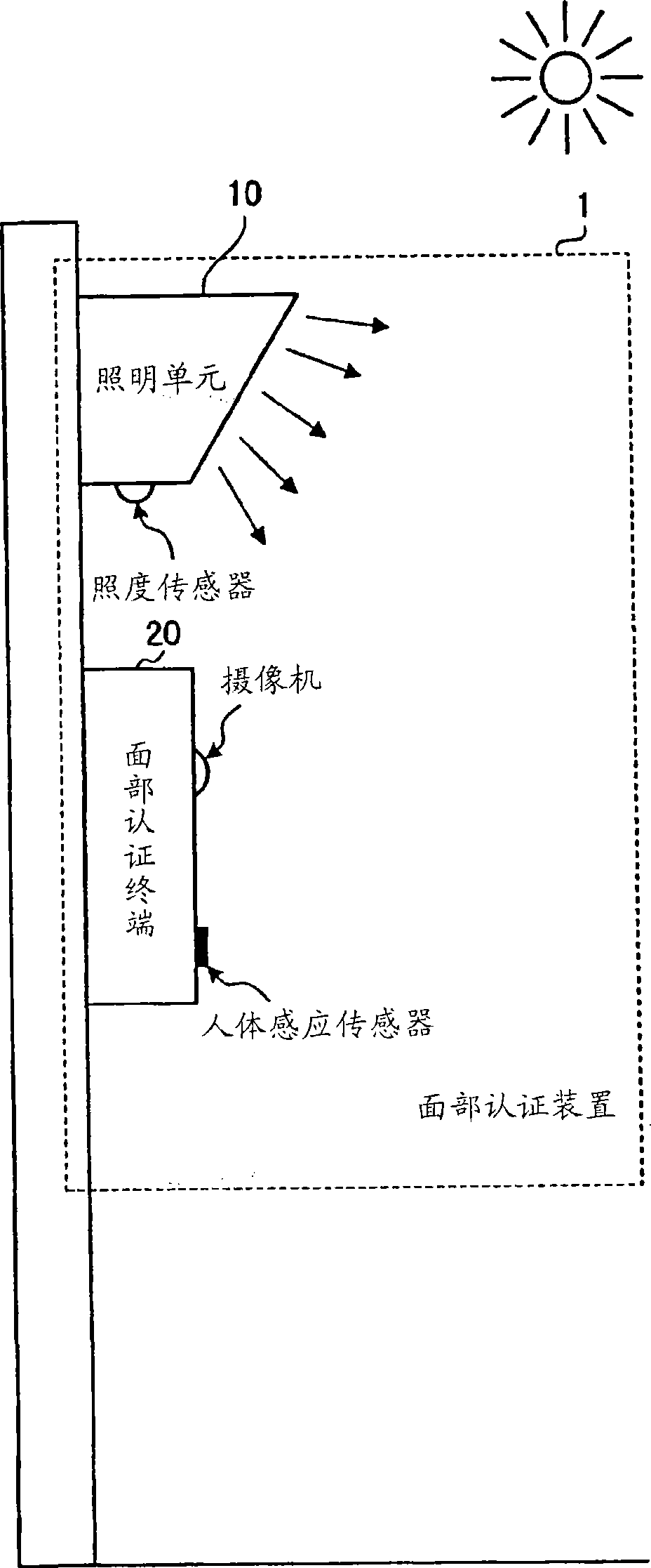 A face authentication device, a face authentication method and face authentication programs