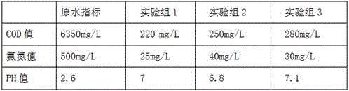 Catalyst used for lincomycin production wastewater electrolysis, preparation method and application thereof