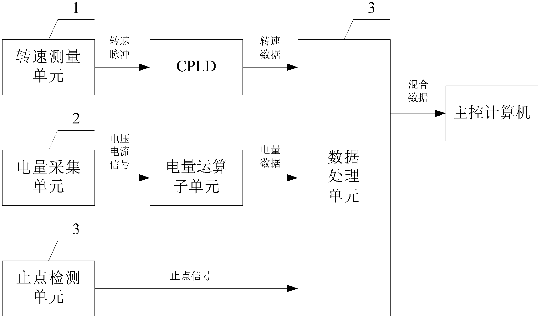 Device and method for analyzing work efficiency and balance degree of pumping unit