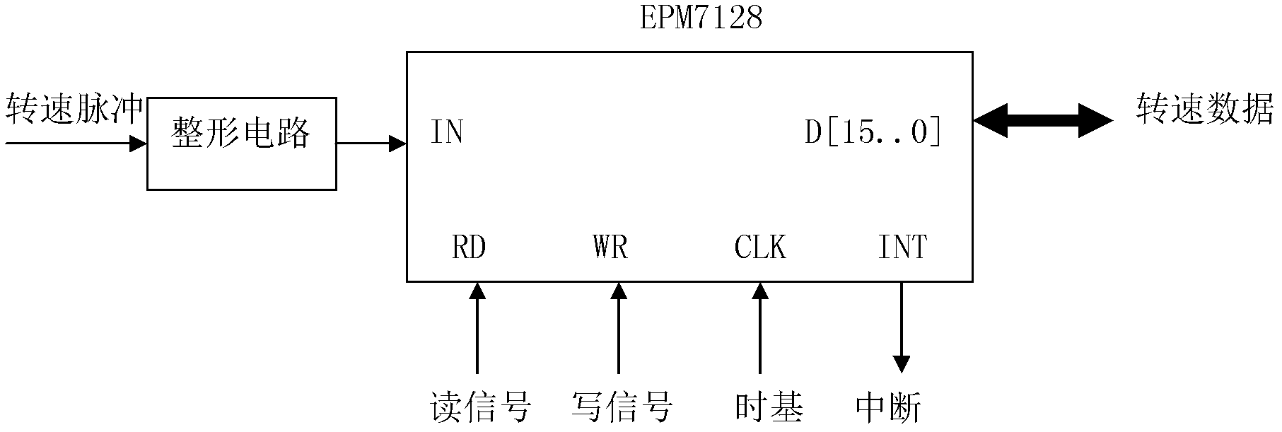 Device and method for analyzing work efficiency and balance degree of pumping unit