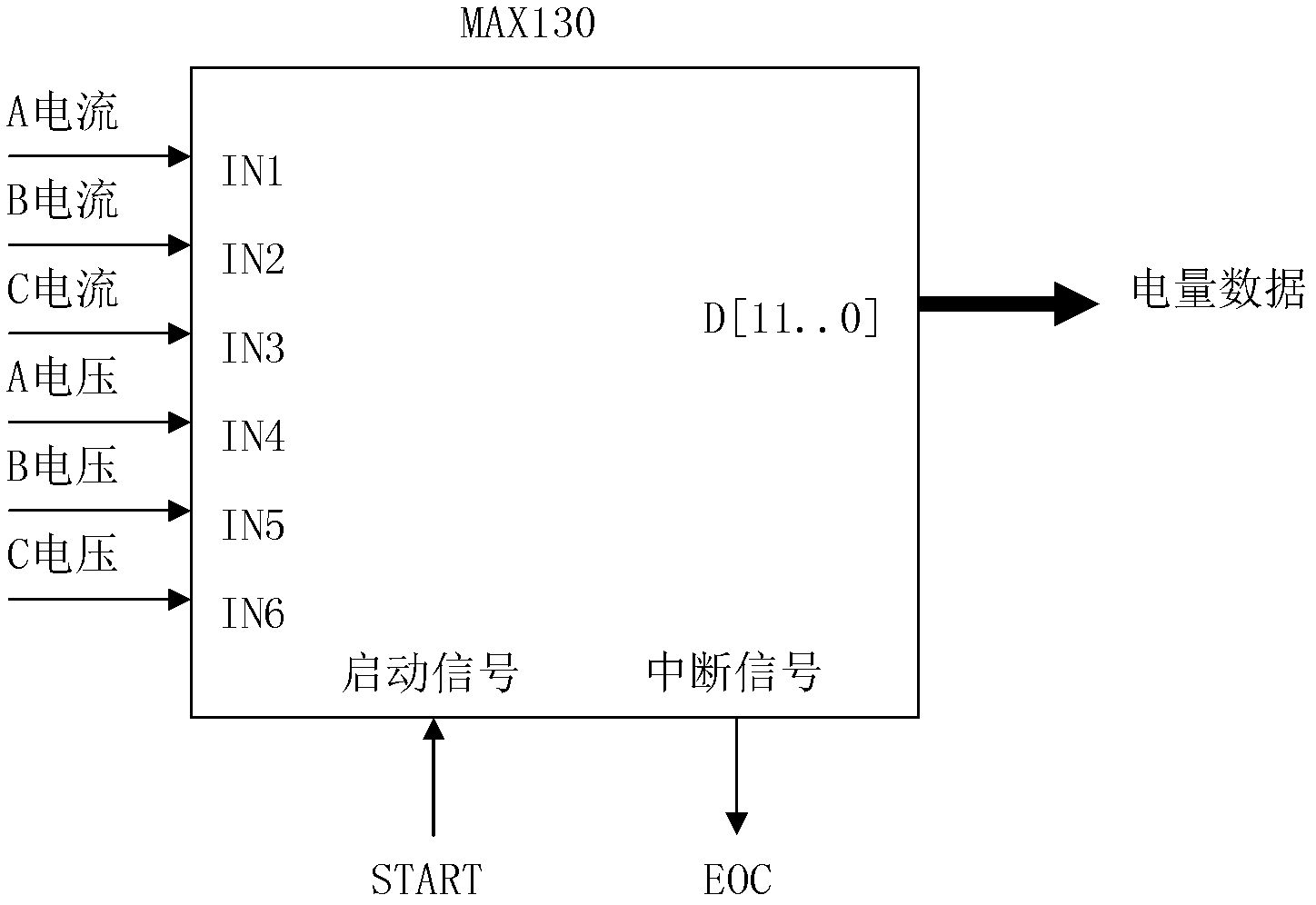 Device and method for analyzing work efficiency and balance degree of pumping unit