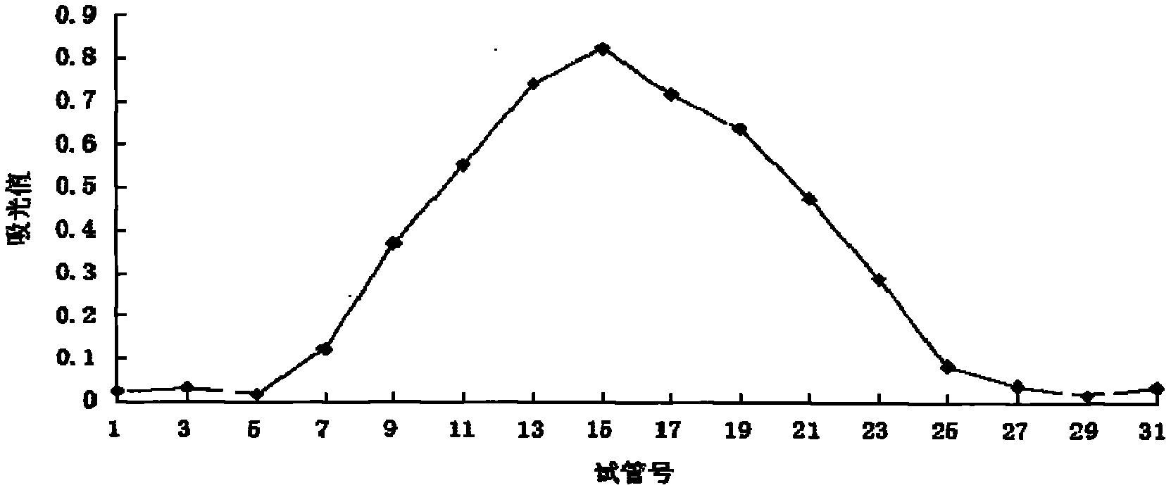 Jujube polysaccharide and preparation method thereof