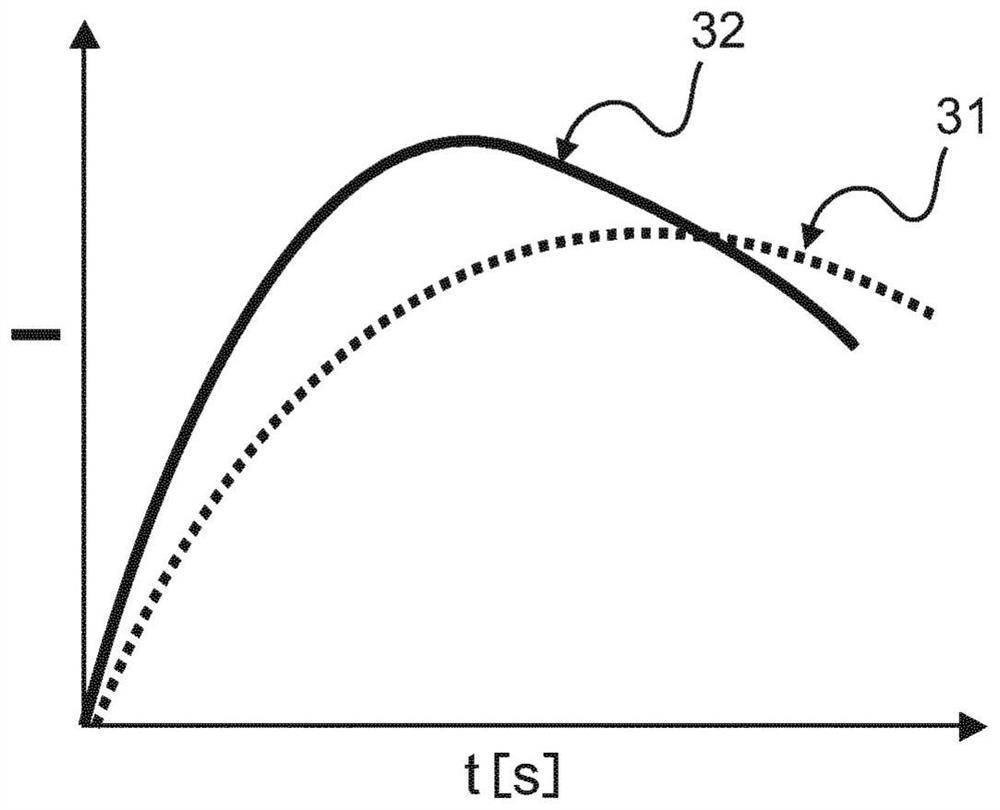 Kidney denervation ablation monitoring using perfusion angiography