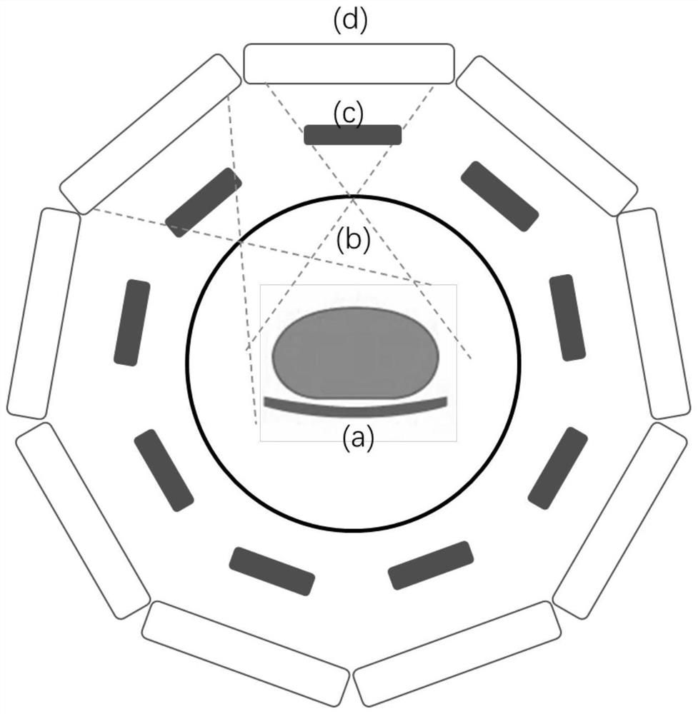 Construction method of system for realizing noise reduction and resolution recovery of projection data