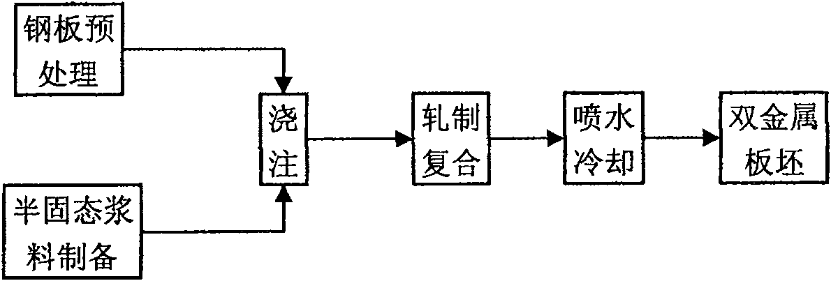 Composite technique for rolling semi-solid state copper-lead bearing alloy/steel bi-metal