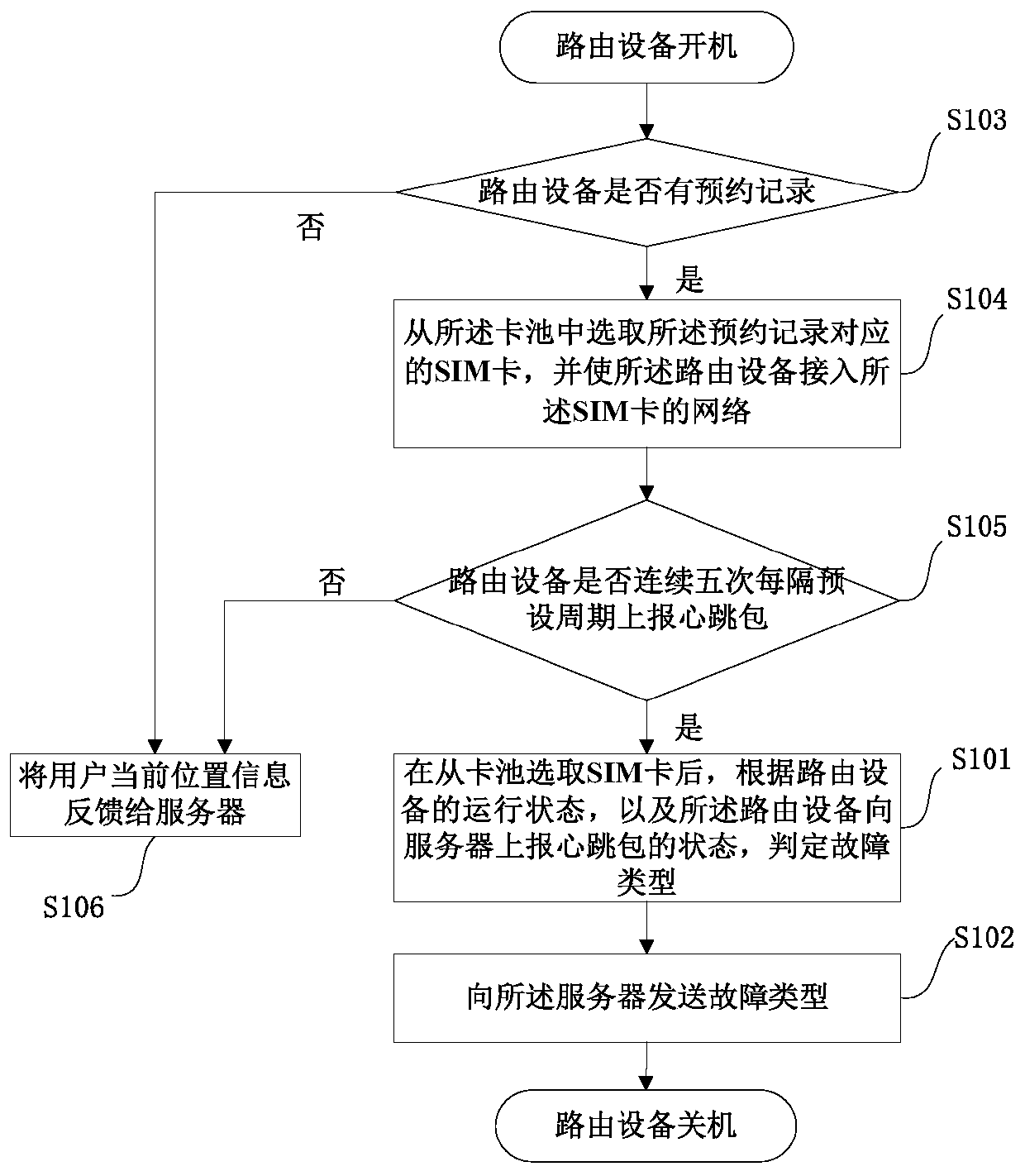 Service monitoring method and device for transnational roaming terminal
