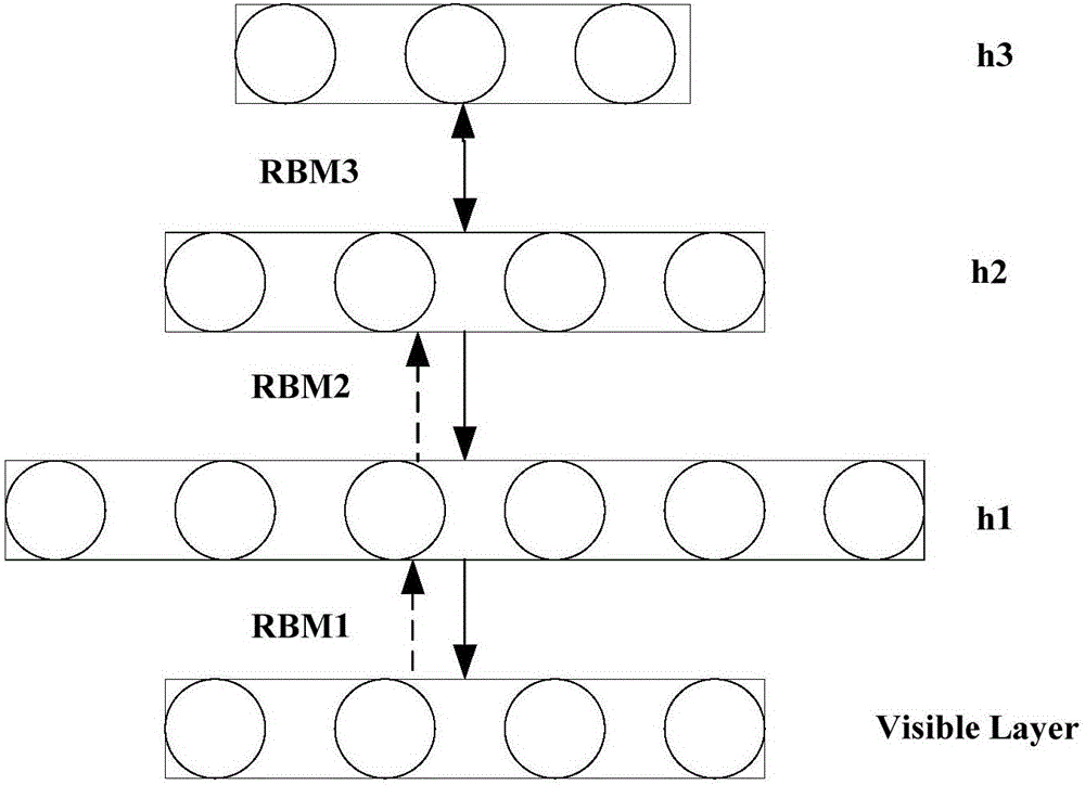 Chinese traditional musical instrument classification method based on depth confidence network