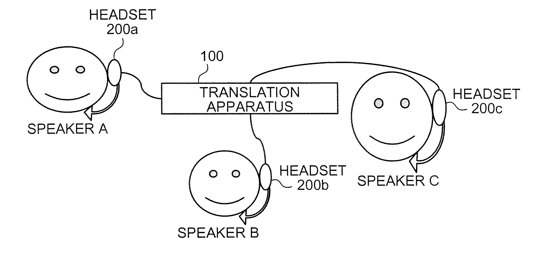 Machine translation apparatus, method, and computer program product