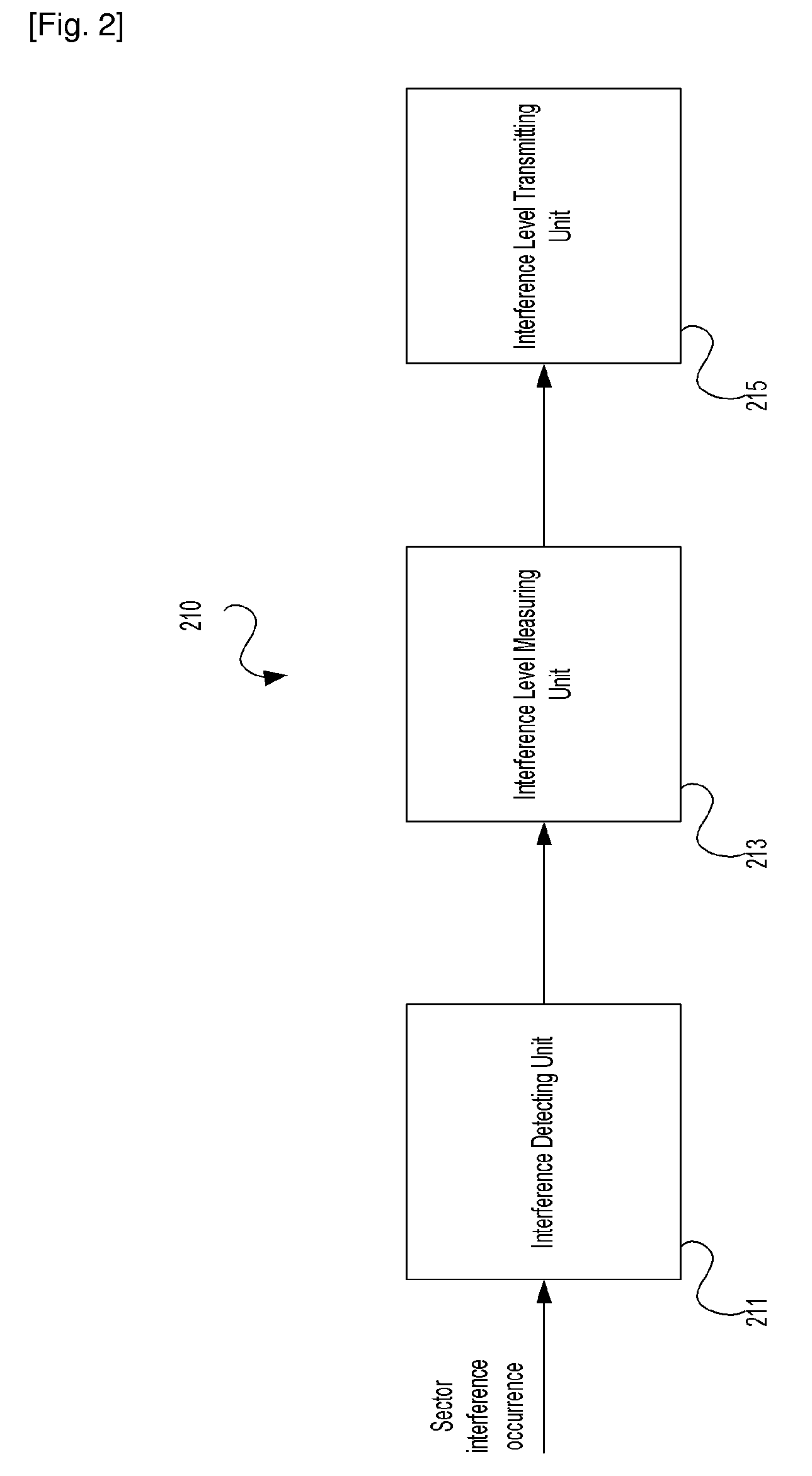 Power control and scheduling method in consideration of interference levels between neighbor sectors in communication system