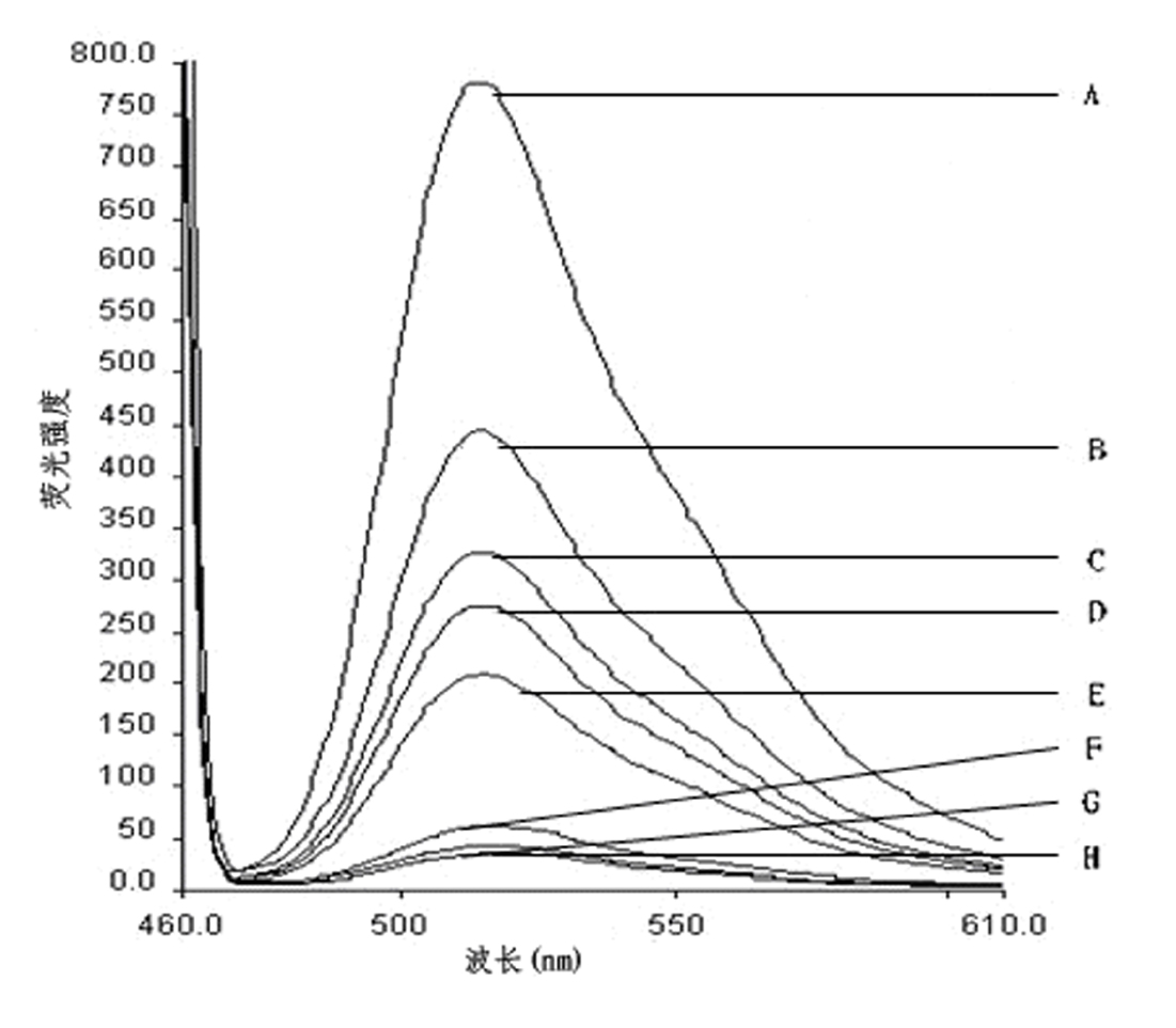 Method for fast detecting enterotoxigenic Escherichia coli K88