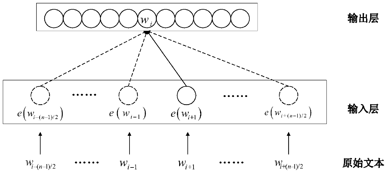 Medicament latent adverse reaction discovery method based on neural network language model