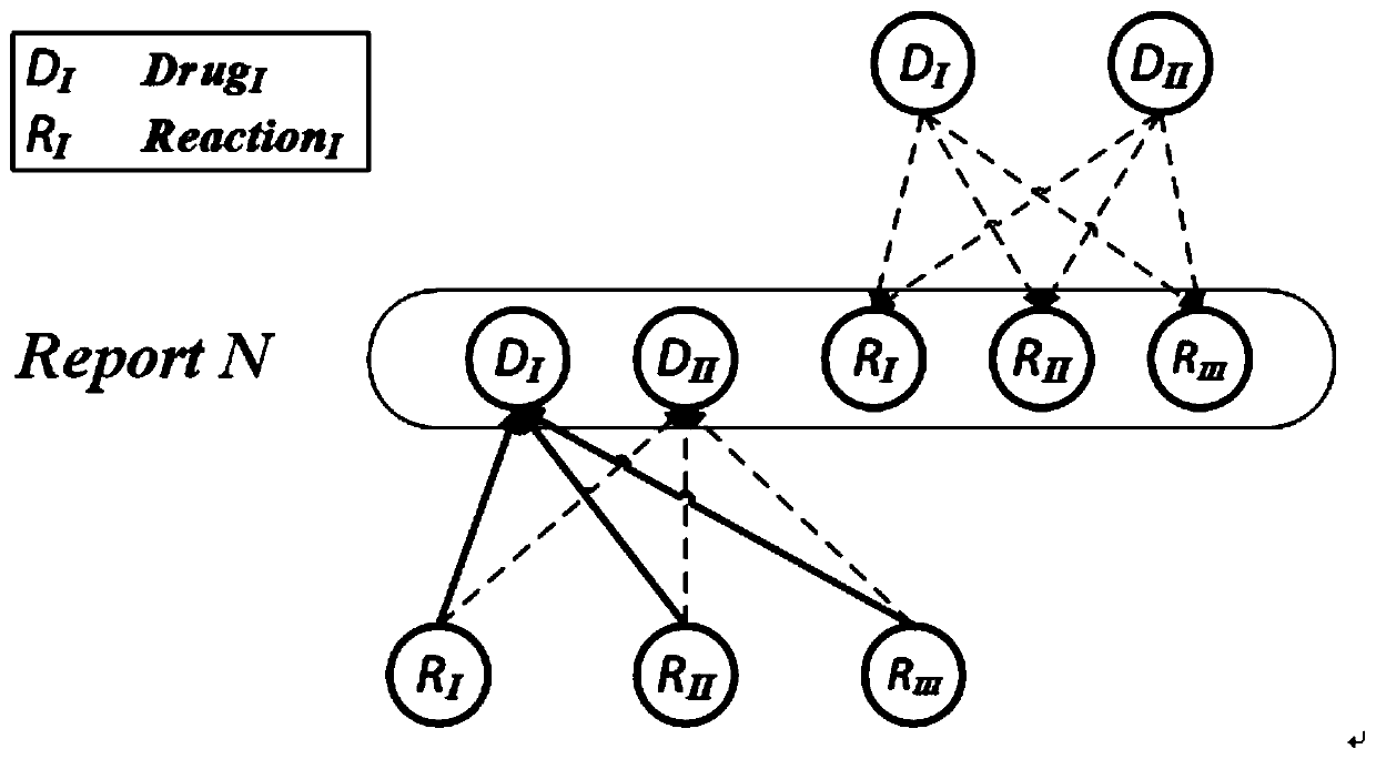Medicament latent adverse reaction discovery method based on neural network language model