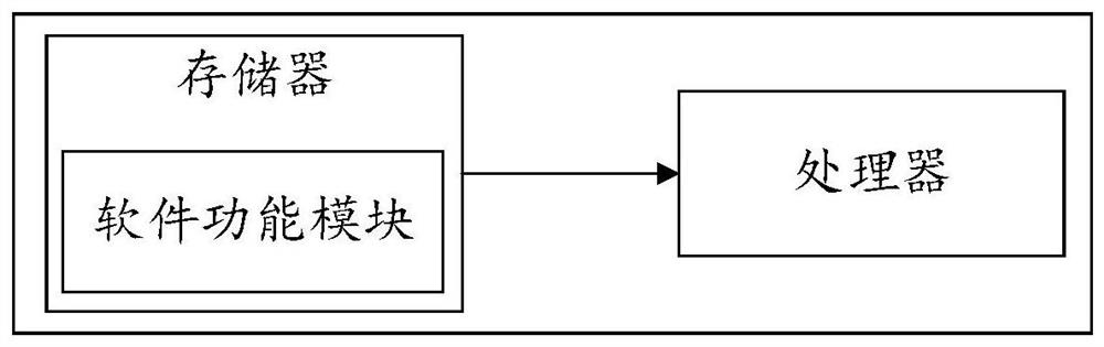 Smart city Internet-of-Things information processing method