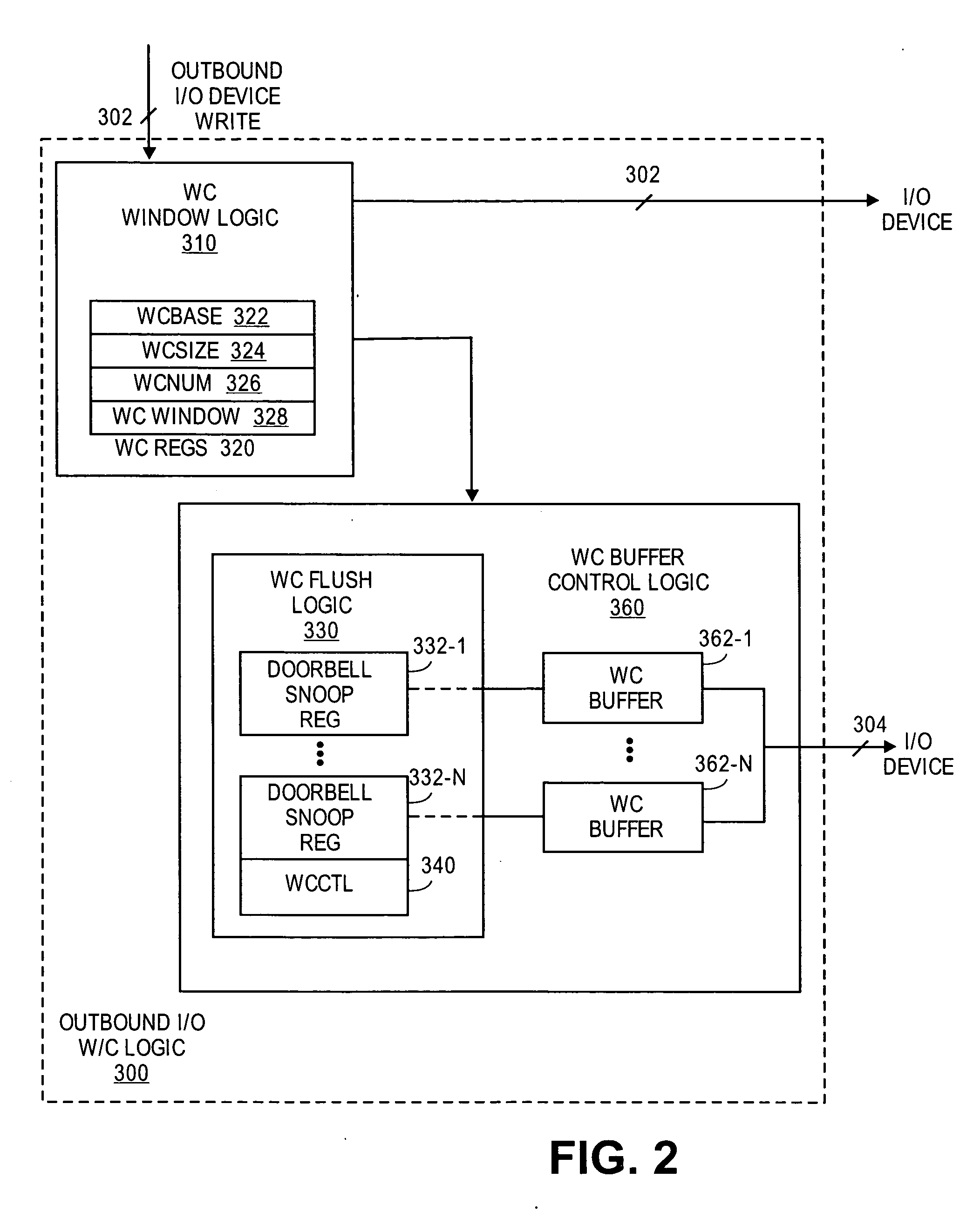 Maximal length packets