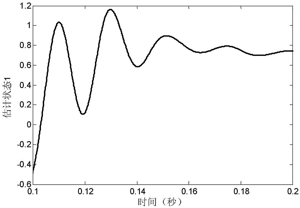 A Method of Converting Continuous Time Filters to Discrete Time Filters