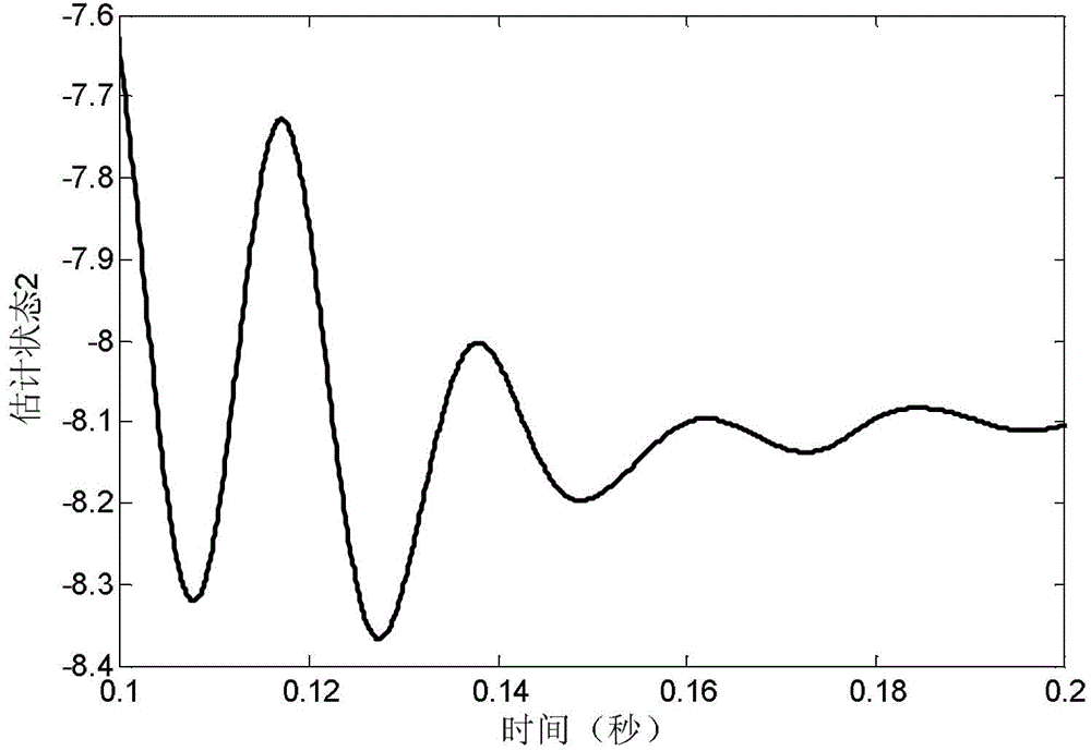 A Method of Converting Continuous Time Filters to Discrete Time Filters