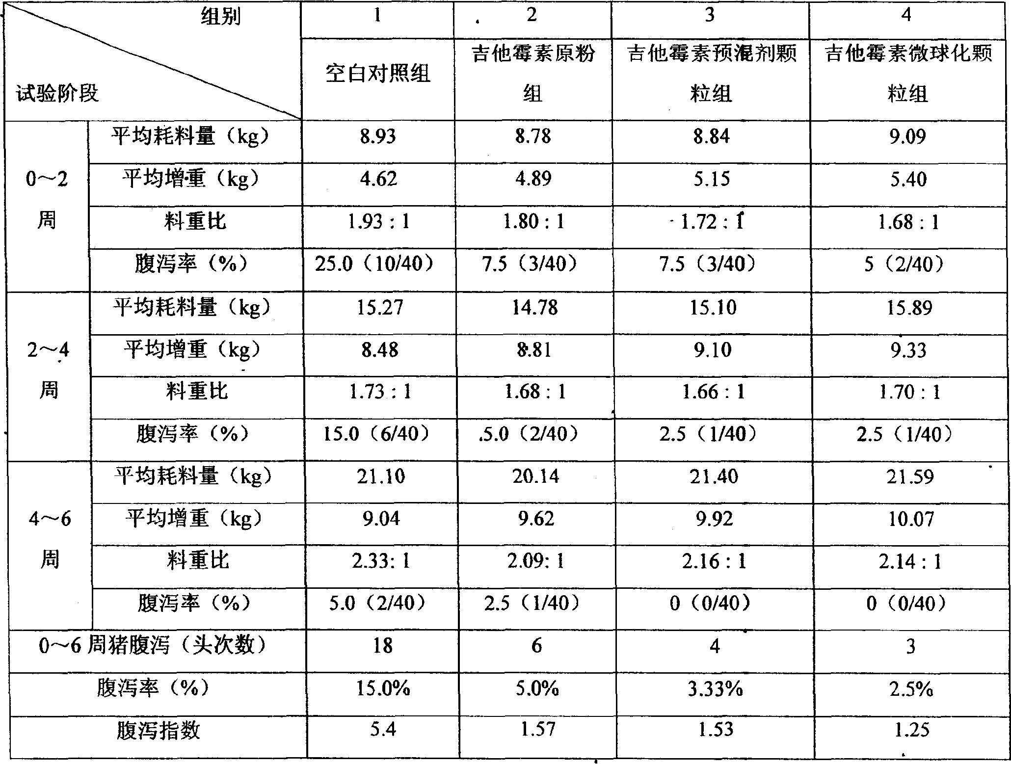 Gitamycin slow-release micro-ball preparation and its preparing process