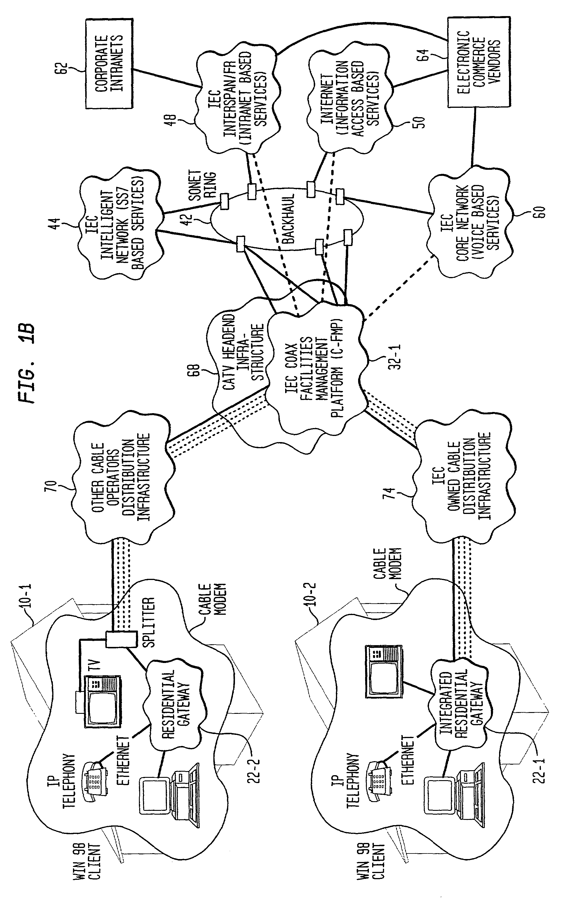 Facility management platform for a hybrid coaxial/twisted pair local loop network service architecture