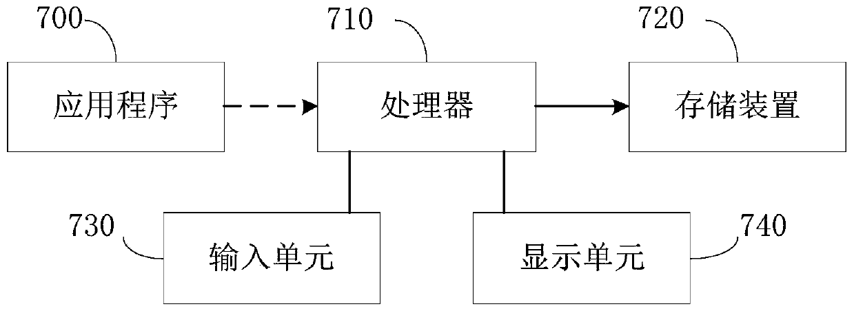 Mass data reconciliation method and device, medium and computer equipment