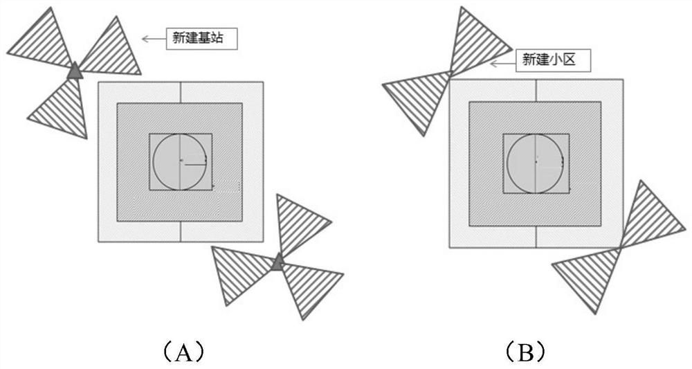 A method and device for establishing an indoor distributed base station