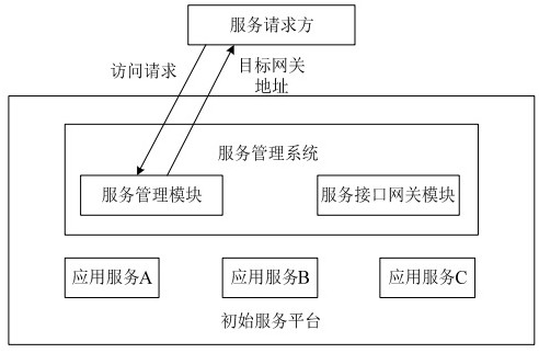 Distributed cloud service implementation method and device, equipment and storage medium
