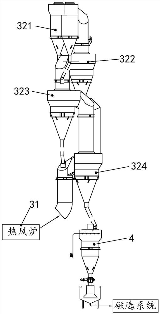 Weakly magnetic mineral powder preheating treatment and reduction system and electronic device