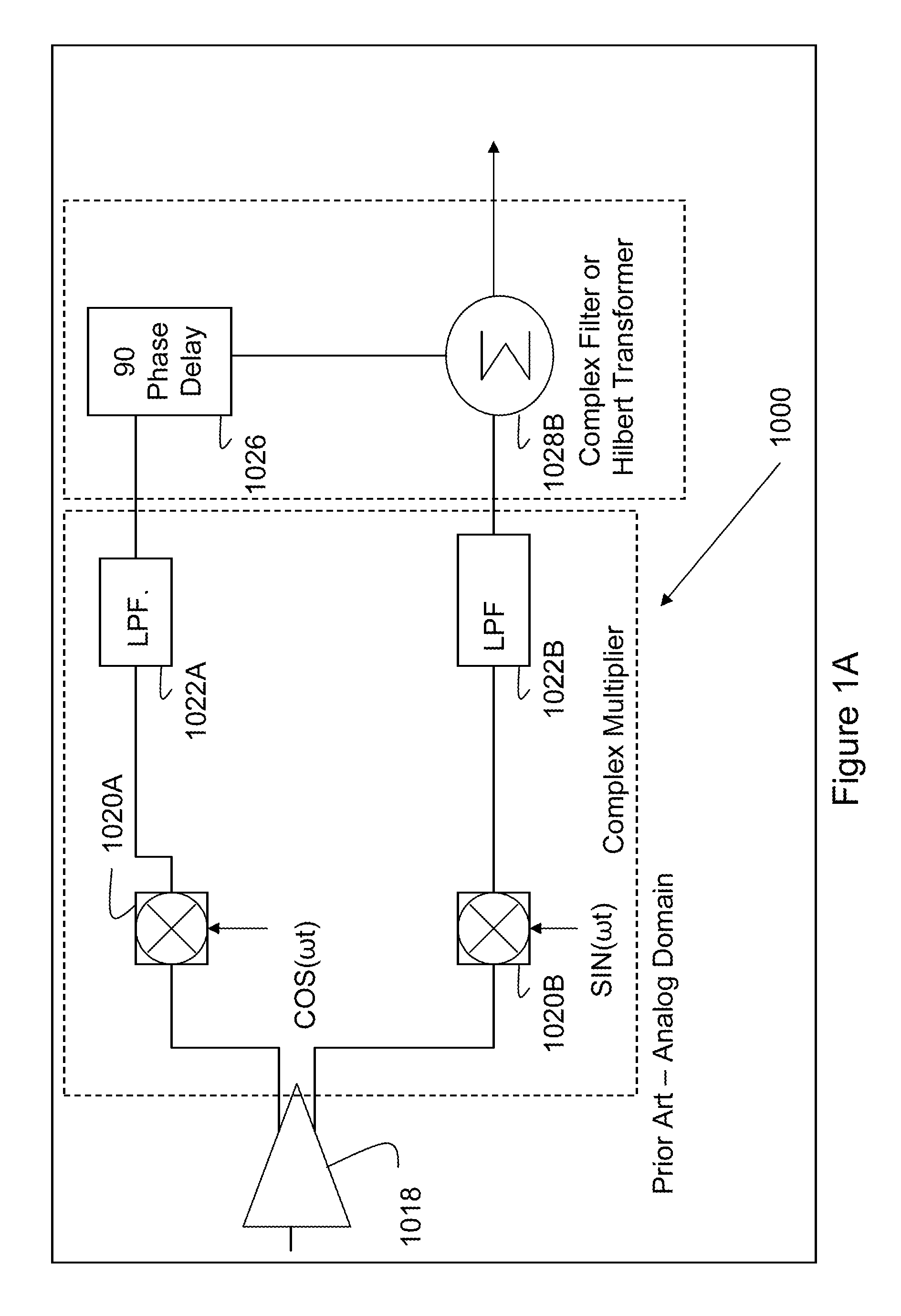 Transceiver development in vhf/uhf/gsm/gps/bluetooth/cordless telephones