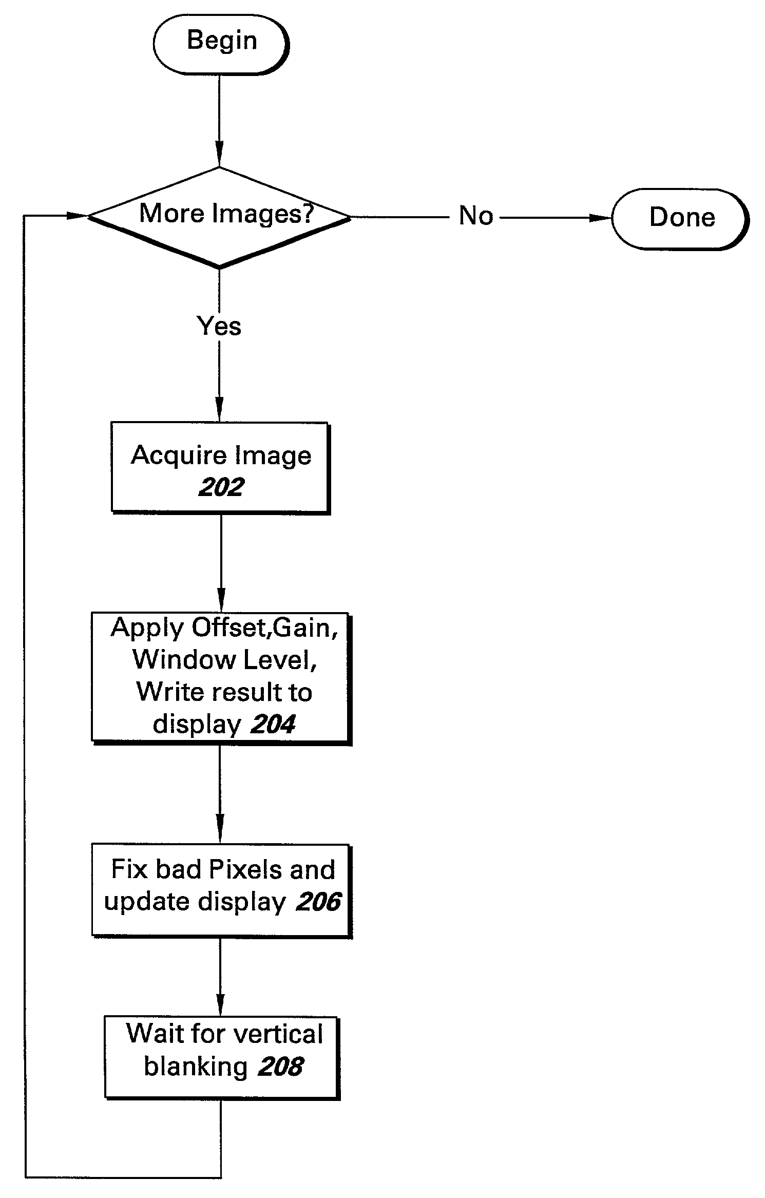 Method and system of contrast management of images using SIMD instructions and saturation arithmetic