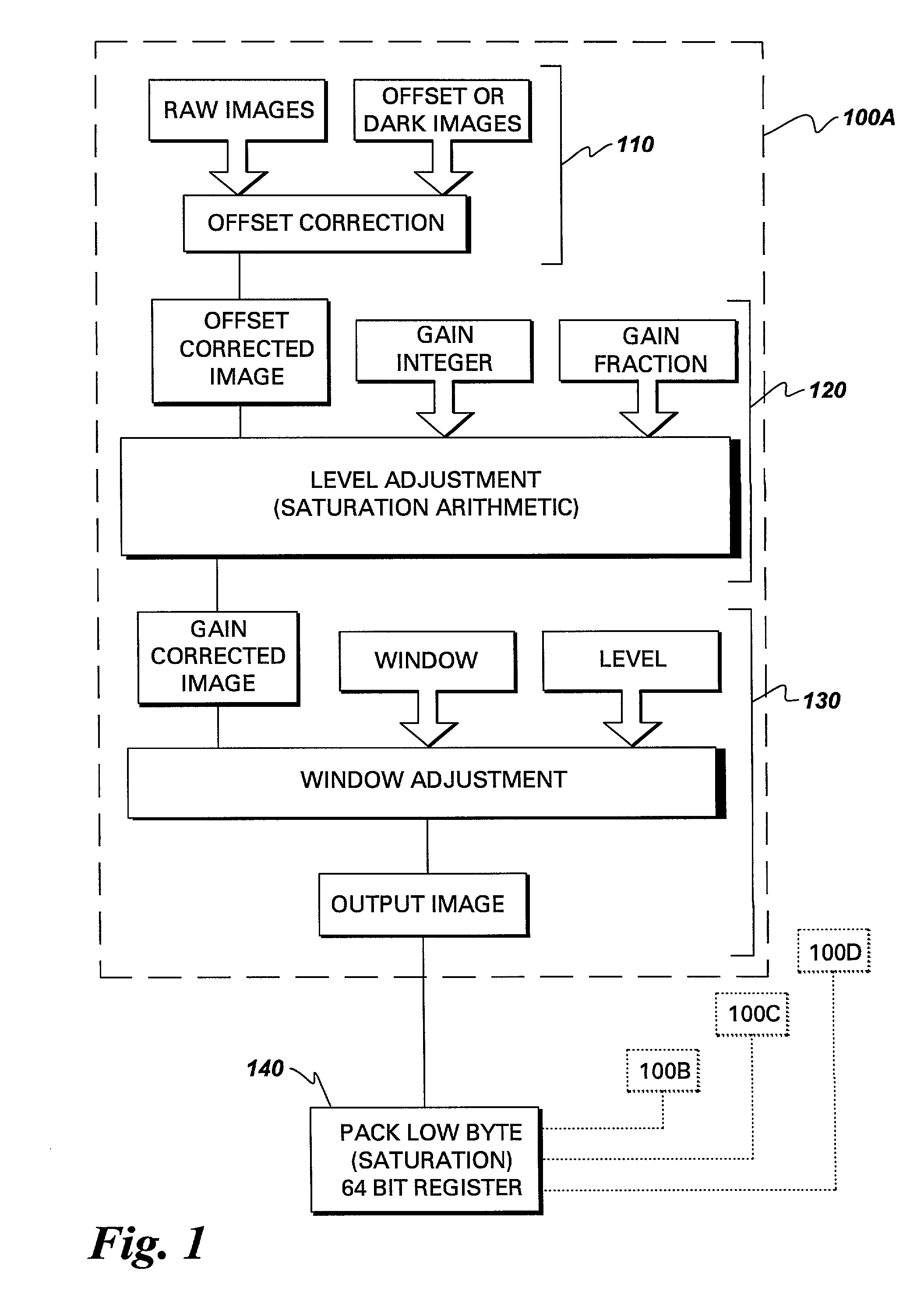 Method and system of contrast management of images using SIMD instructions and saturation arithmetic