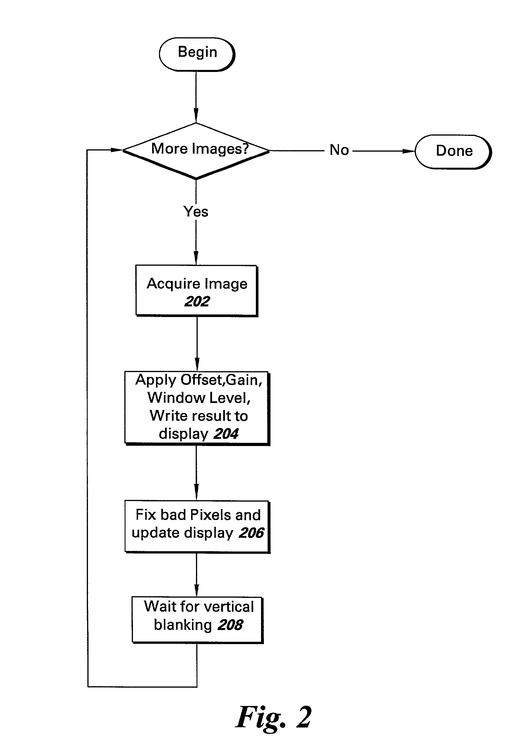 Method and system of contrast management of images using SIMD instructions and saturation arithmetic