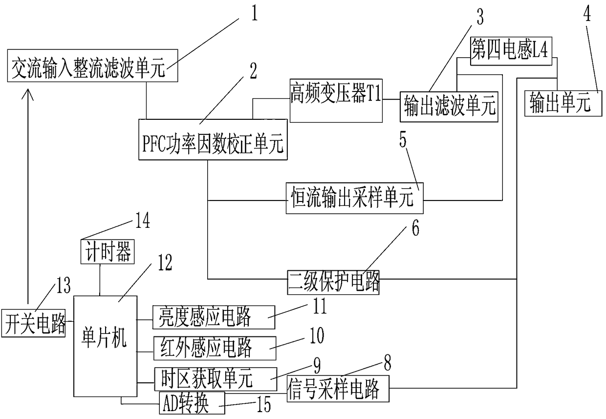 Intelligent PFC constant-current drive power circuit and control method