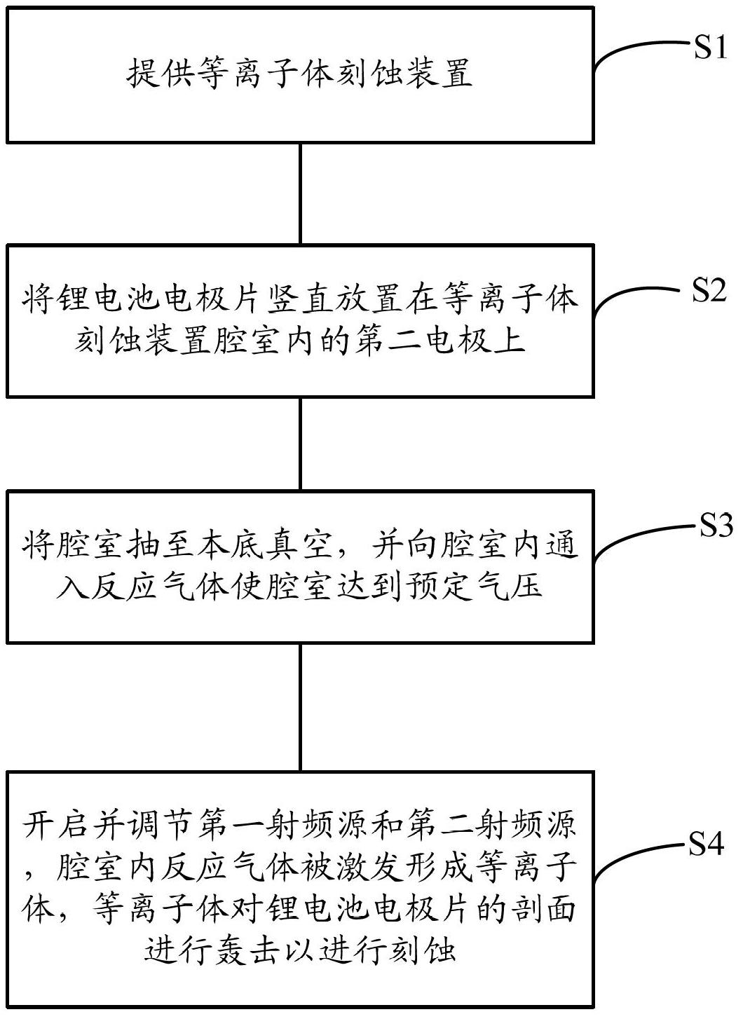 Method and device for treating burrs of electrode plate of lithium battery