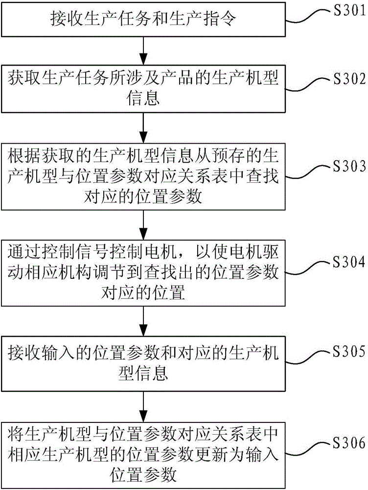 Mechanism position adjusting system and method