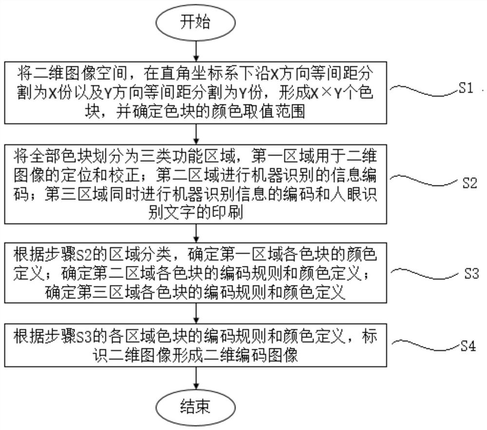 Two-dimensional image identification method for automatic identification of aquaculture net cage