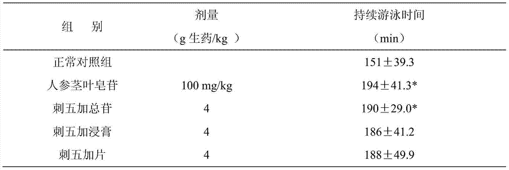 Method for preparing eleutheroside and eleutheroside preparation, and application thereof