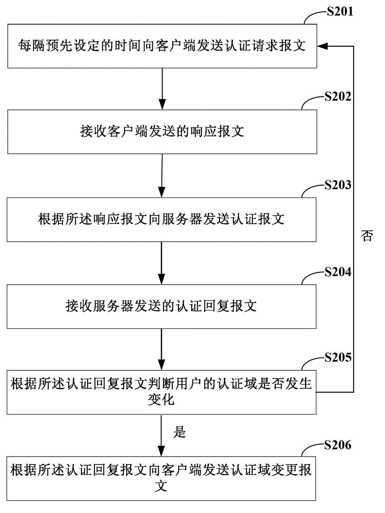 IP address assignment method and device and IP address acquisition method and device