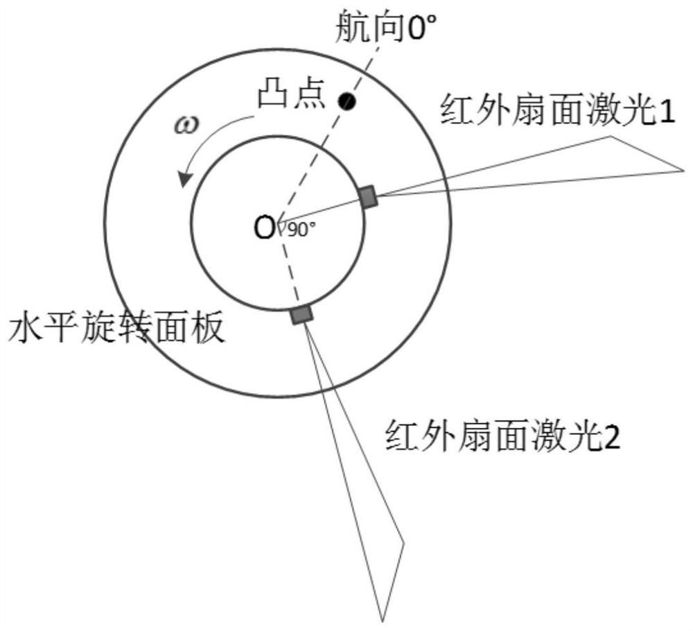 Construction site safety early warning system and method