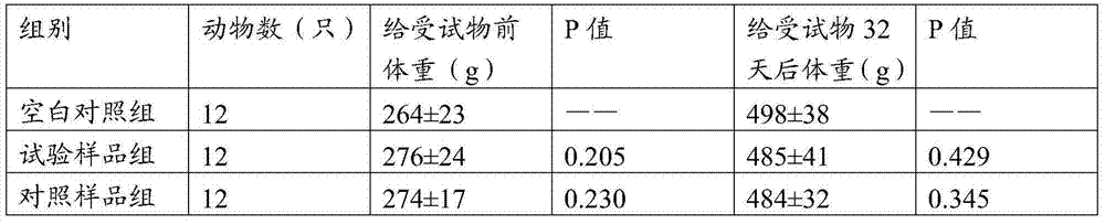 Monascus garlic powder health care product with lipid lowering function and application thereof