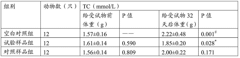 Monascus garlic powder health care product with lipid lowering function and application thereof