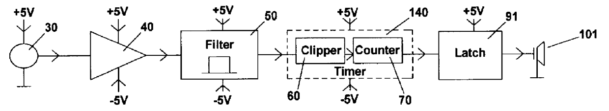 Apparatus and method for detecting tornadoes