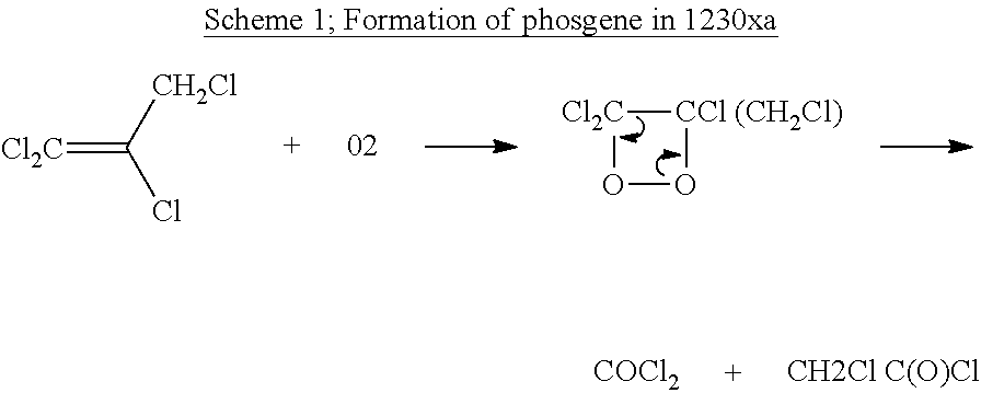 Method to purify and stabilize chloroolefins
