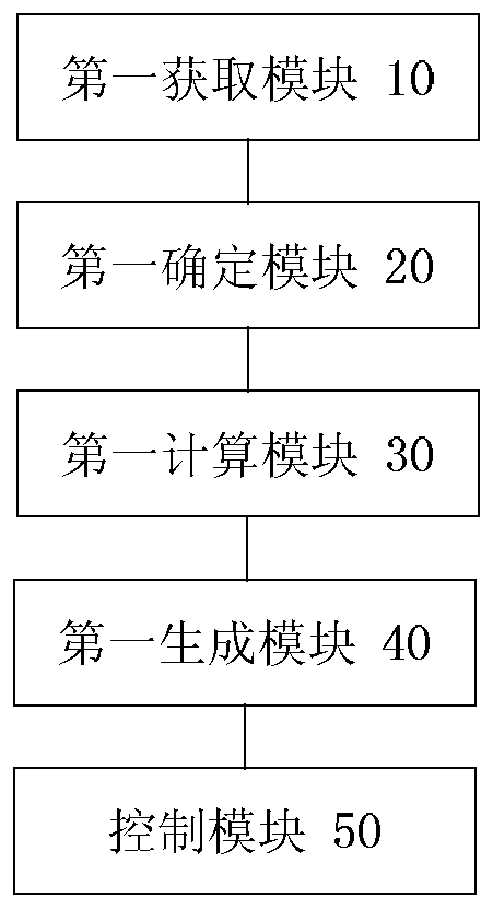 Control method and device for electric vehicle charging