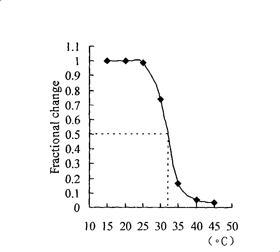 Method for preparing undenatured collagen from fish scale of fresh water fish