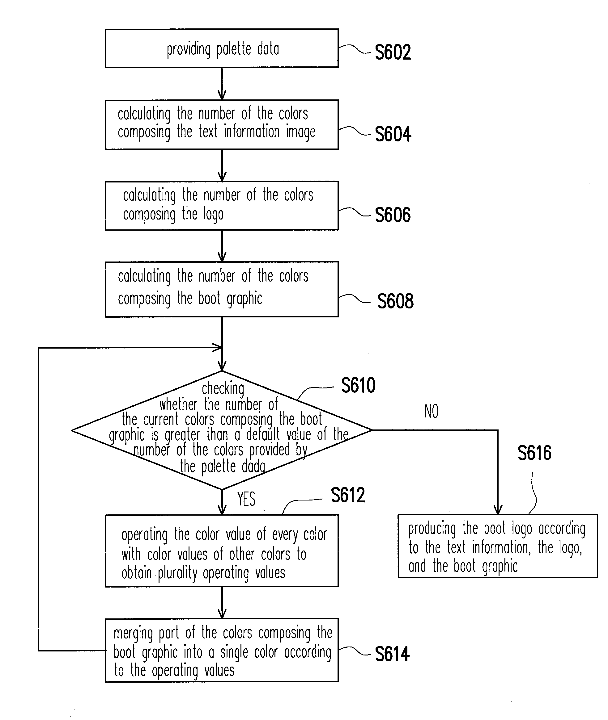Booting method of computer system and boot logo processing method thereof