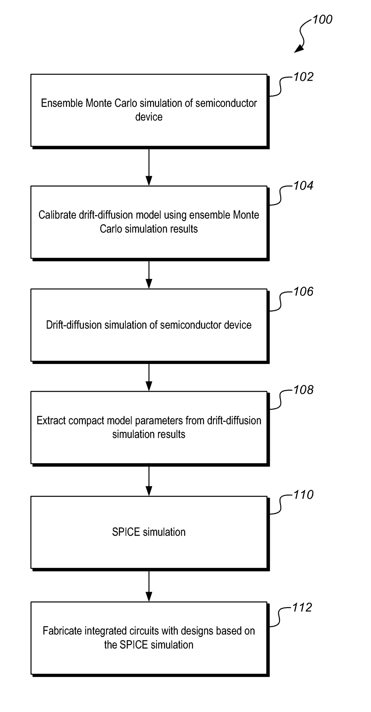 Semiconductor device simulation